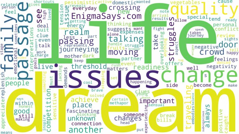 dream about passage and related dreams with their meanings in a word cloud