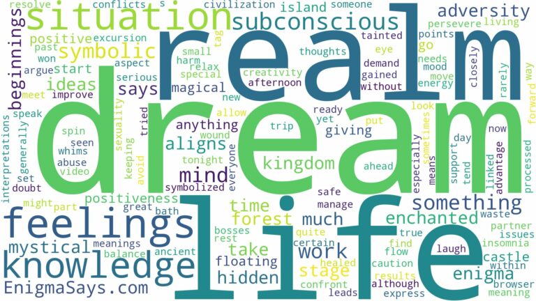 dream about realm and related dreams with their meanings in a word cloud