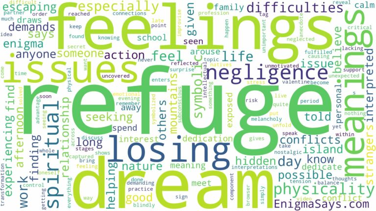 dream about refuge and related dreams with their meanings in a word cloud