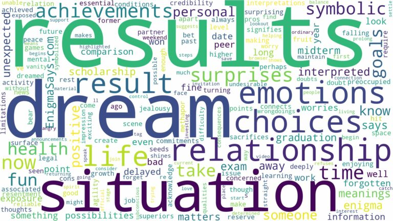 dream about result and related dreams with their meanings in a word cloud