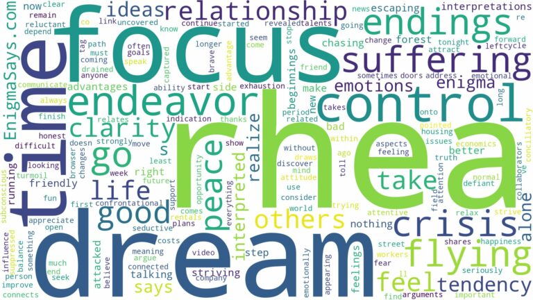 dream about rhea and related dreams with their meanings in a word cloud