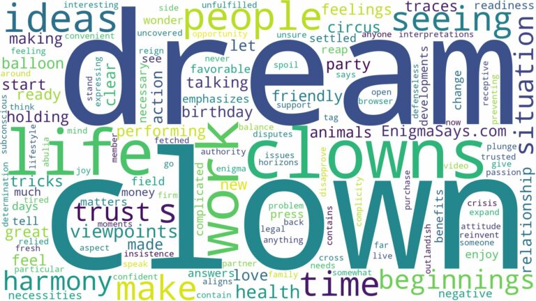 dream of seeing a clown and related dreams with their meanings in a word cloud