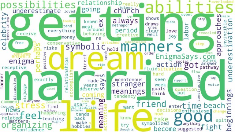 dream about got married and related dreams with their meanings in a word cloud