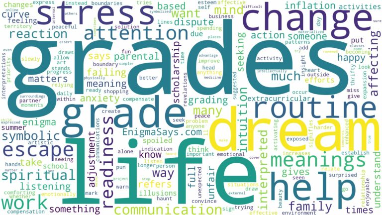 dreams about grades and related dreams with their meanings in a word cloud