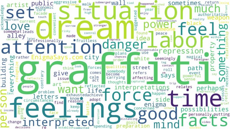 dream about graffiti and related dreams with their meanings in a word cloud
