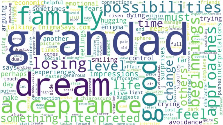 dream about grandad and related dreams with their meanings in a word cloud