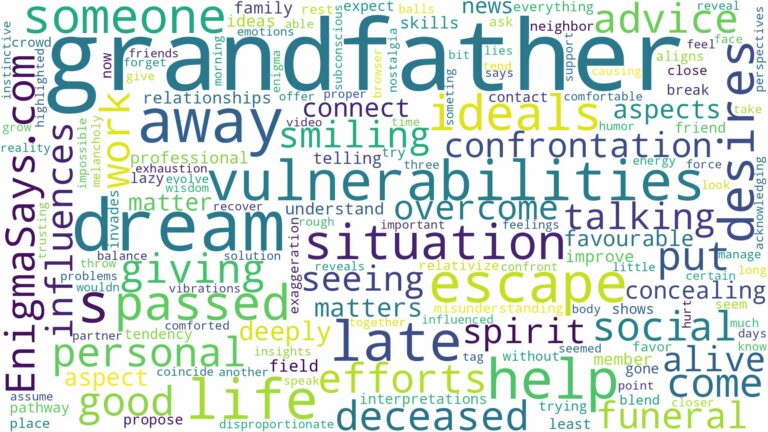 dream about grandfather who passed away and related dreams with their meanings in a word cloud