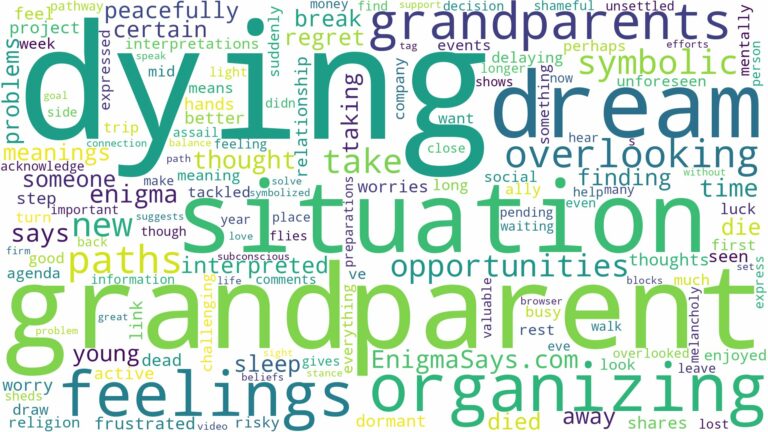 dreaming of grandparent dying and related dreams with their meanings in a word cloud
