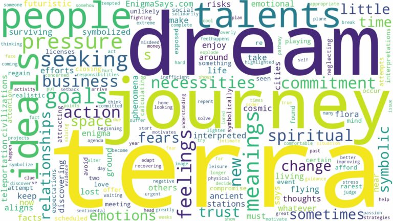 dream about terra and related dreams with their meanings in a word cloud
