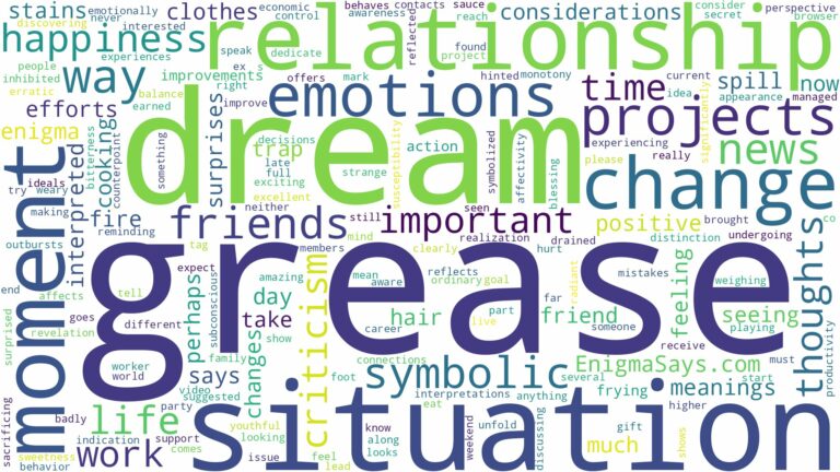 dream about grease and related dreams with their meanings in a word cloud