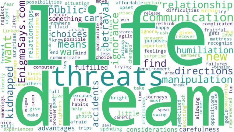 dreams about threats and related dreams with their meanings in a word cloud