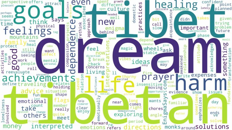 dream about tibet and related dreams with their meanings in a word cloud
