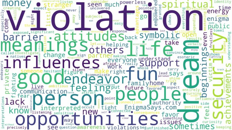 dream about violation and related dreams with their meanings in a word cloud