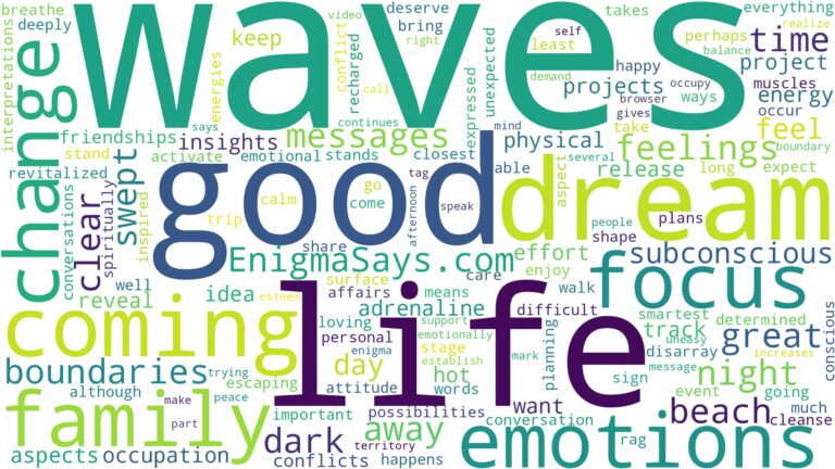dreams about waves coming at you and related dreams with their meanings in a word cloud
