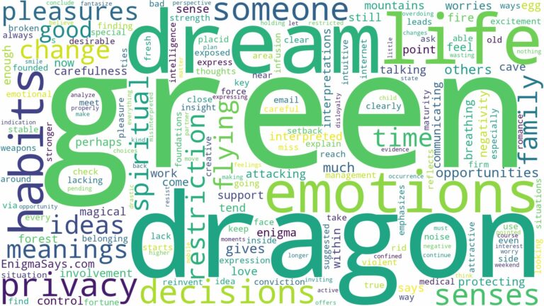 dream about green dragon and related dreams with their meanings in a word cloud