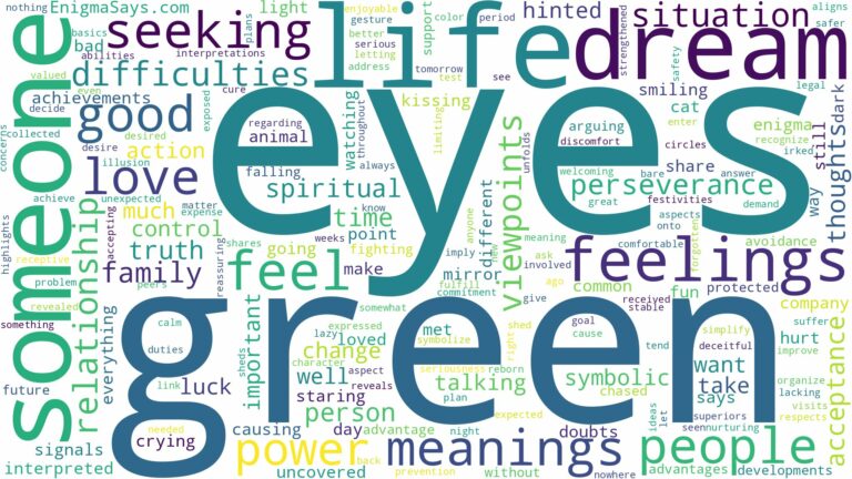 dream about green eyes and related dreams with their meanings in a word cloud