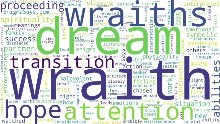 dream about wraith and related dreams with their meanings in a word cloud