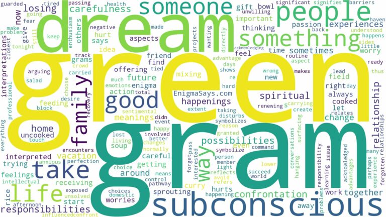 dream about green gram and related dreams with their meanings in a word cloud