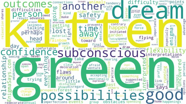 dream about green kitten and related dreams with their meanings in a word cloud