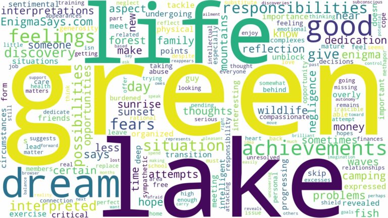 dream about green lake and related dreams with their meanings in a word cloud