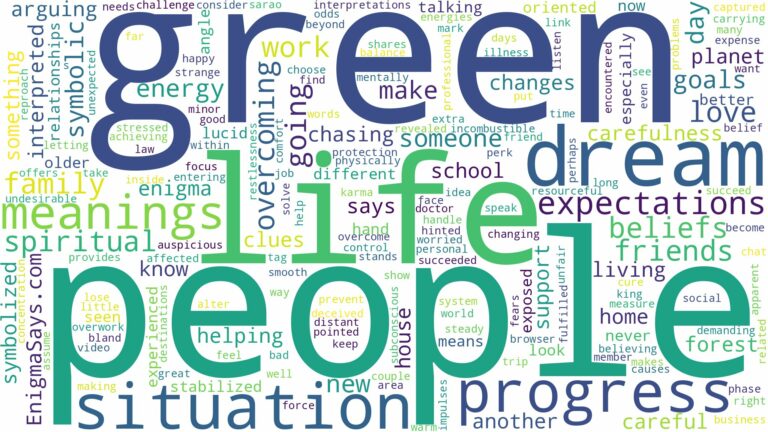dream about green people and related dreams with their meanings in a word cloud