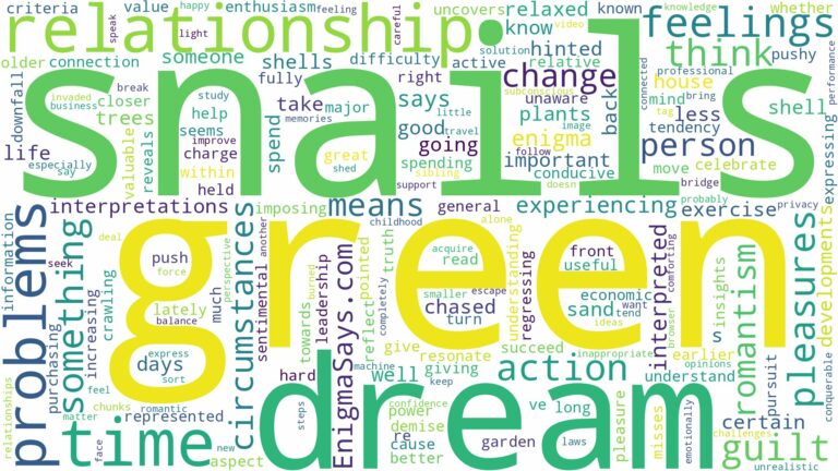 dream about green snails and related dreams with their meanings in a word cloud