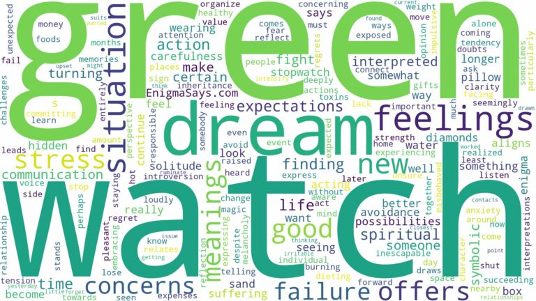 dream about green watch and related dreams with their meanings in a word cloud