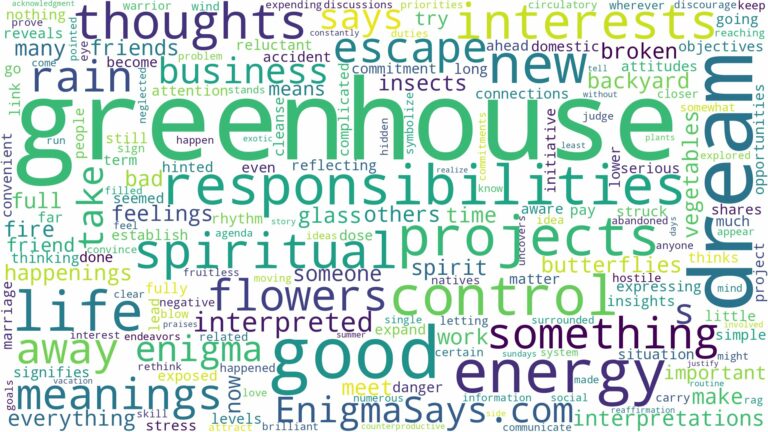 dream about greenhouse and related dreams with their meanings in a word cloud