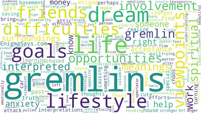dreams about gremlins and related dreams with their meanings in a word cloud