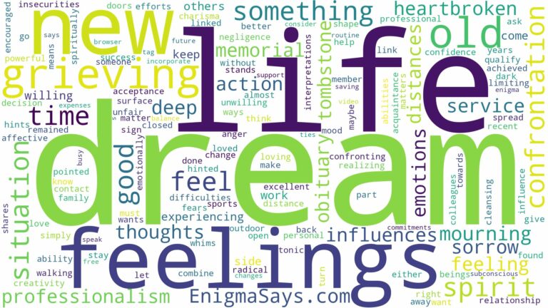 dream of grieving and related dreams with their meanings in a word cloud