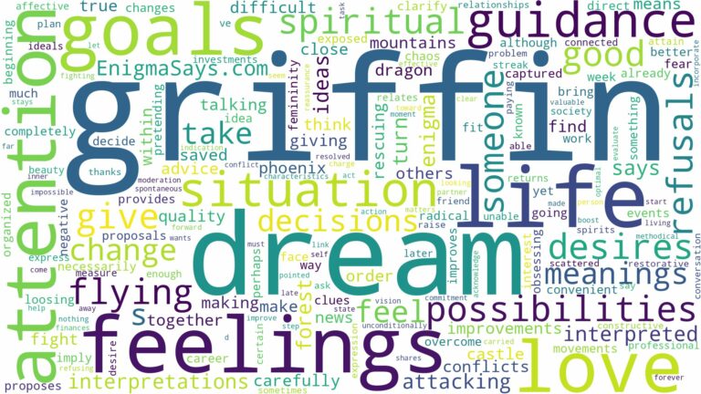 dream about griffin and related dreams with their meanings in a word cloud