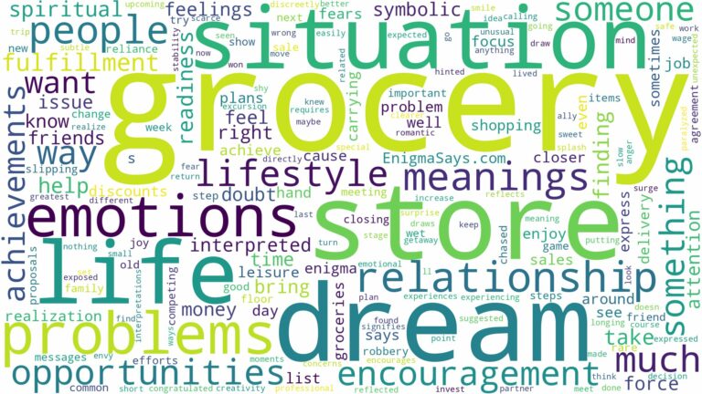 dream about grocery and related dreams with their meanings in a word cloud