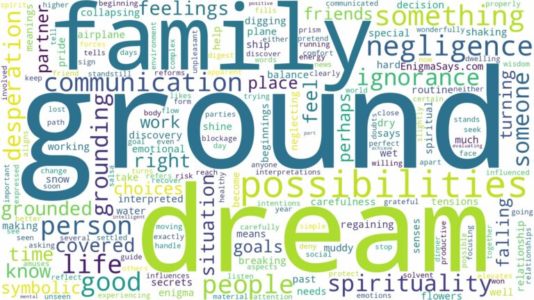 dream about ground and related dreams with their meanings in a word cloud