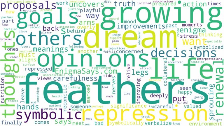 dream of growing feathers and related dreams with their meanings in a word cloud