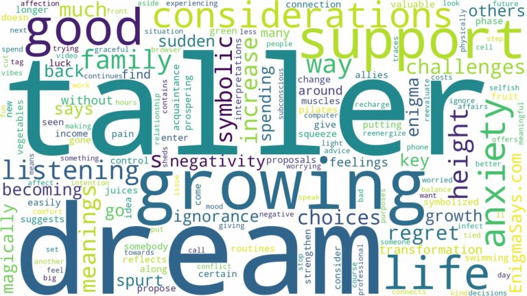 dream of growing taller and related dreams with their meanings in a word cloud