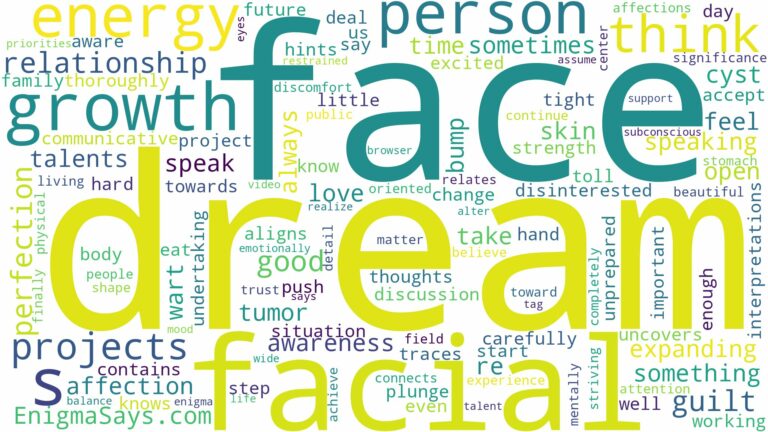 dream about growth on face and related dreams with their meanings in a word cloud
