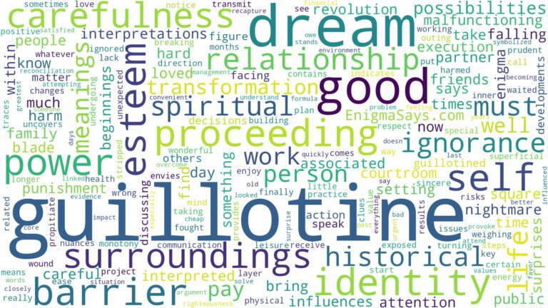 dream about guillotine and related dreams with their meanings in a word cloud
