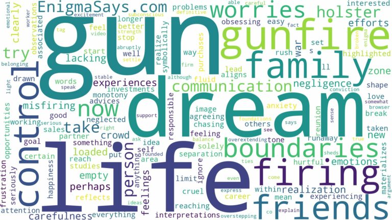 dreaming of gun firing and related dreams with their meanings in a word cloud