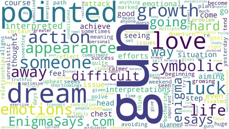 dream about gun pointed at you and related dreams with their meanings in a word cloud