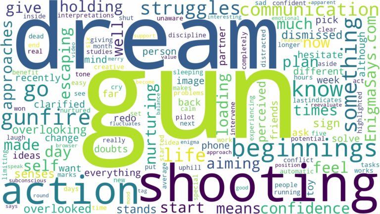 dreaming of gun shooting and related dreams with their meanings in a word cloud