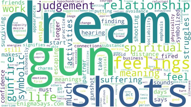 dream about gun shots and related dreams with their meanings in a word cloud