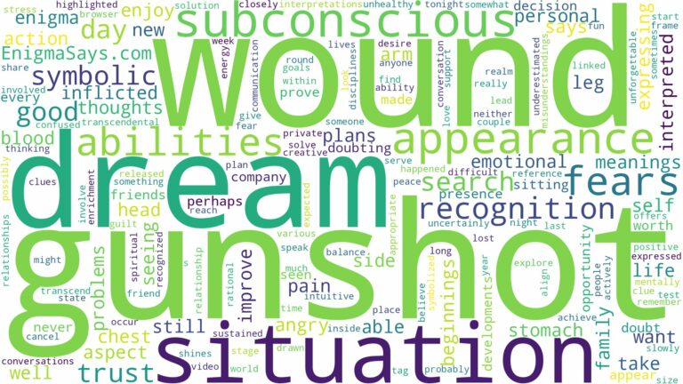 dream about gunshot wound and related dreams with their meanings in a word cloud