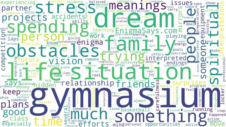 dream about gymnasium and related dreams with their meanings in a word cloud