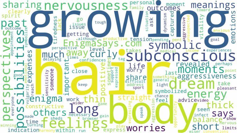 dreaming about hair growing on body and related dreams with their meanings in a word cloud