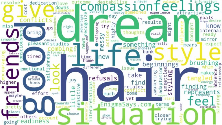 dream about hair style and related dreams with their meanings in a word cloud