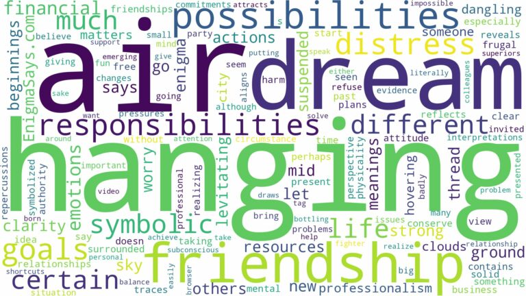 dream of hanging in the air and related dreams with their meanings in a word cloud