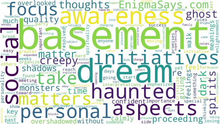 dream about haunted basement and related dreams with their meanings in a word cloud