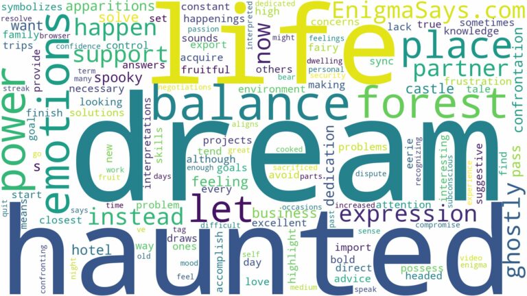 dream about haunted place and related dreams with their meanings in a word cloud