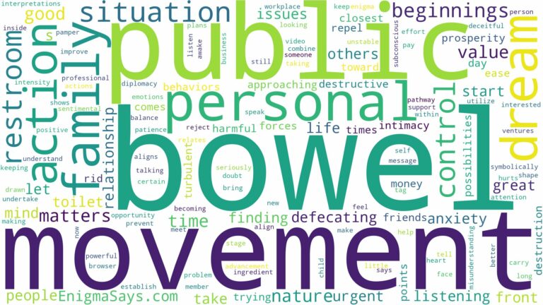 dreaming of having a bowel movement in public and related dreams with their meanings in a word cloud