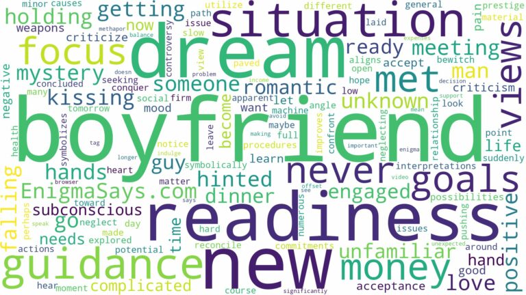 dreaming of having a boyfriend you never met and related dreams with their meanings in a word cloud